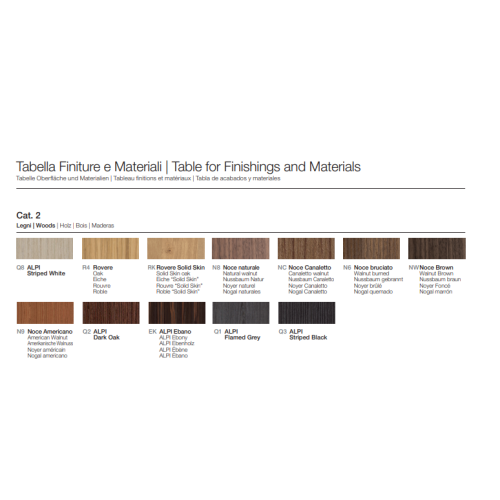 Mod Project es una cocina/isla de Falper | Terracerámica